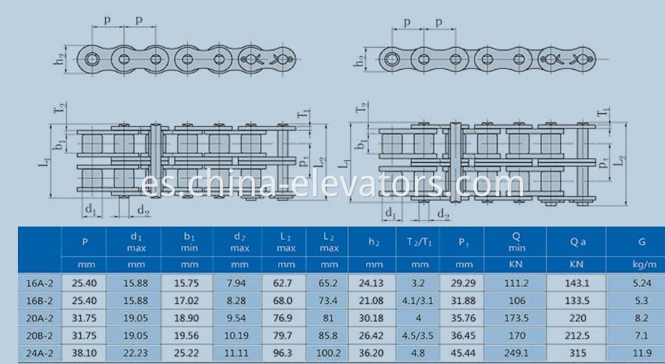 Cadena dúplex para pasamanos de escaleras mecánicas OTIS Duplex Chain for OTIS Escalator Handrail